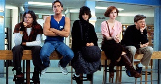 80s Movies Antti Has Seen