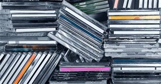 Wednesday the Second&#39;s Top Artists of 2025