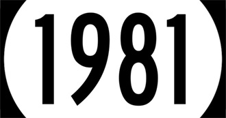 American Films Released in 1981