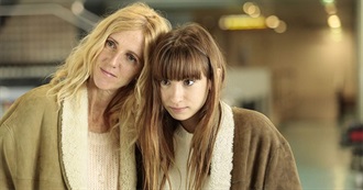 Movies Justine Watched in March 2019