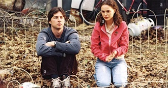 Bree&#39;s Favorite Movies of 2004