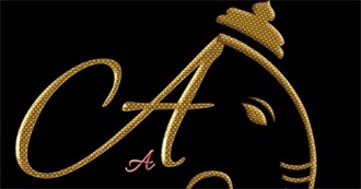 Places Visited Starting With A