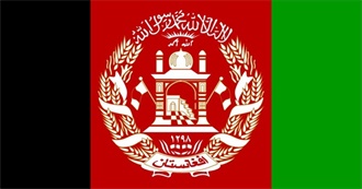 Top 10 Foods of Afghanistan