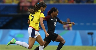 Top 10 Female Soccer Players
