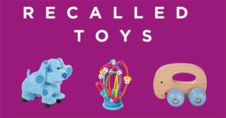 Top 20 Recalled Products