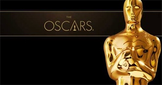 Current 2020 Oscars Predictions