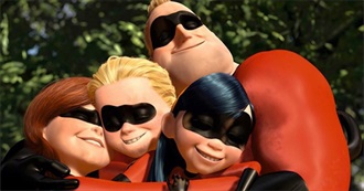 The 16 Animated Features Inducted Into the National Film Registry as of January 2026