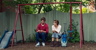 Movies Musiclover233 Saw in 2017