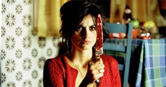 Goya Awards: Best Picture 1987-2016