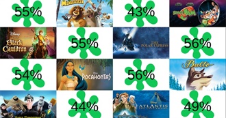 Good Animated Movies With Bad Rotten Tomatoes Scores