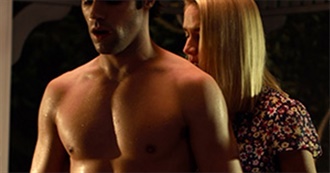 All of the Movies Ben Watched in February 2025