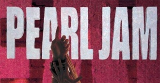 Rateyourmusic&#39;s TOP 5000 Part 3 (201-300)