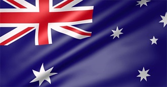 Top 100 Australian Movies (IMDb)