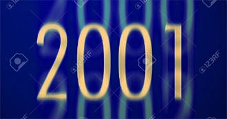 The Most Popular Books of 2001