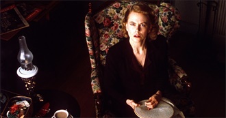 Horror Movies Where No One Dies (On Screen)