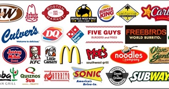 American Fast Food Restaurants