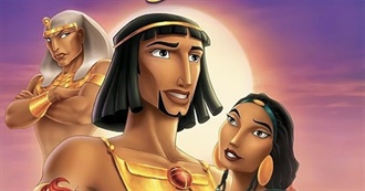 Favorite Non-Disney Animated Movies