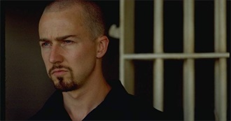 Manic Wayne&#39;s 10 Favourite Edward Norton Movies
