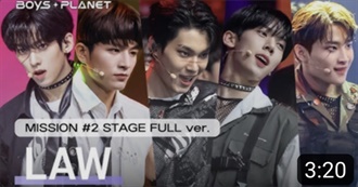 A List of People Named Choi, Han, Jang, Jeon, Jung and Wang