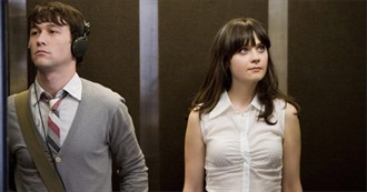 Films of the 2000s Josh Has Seen