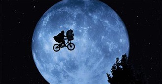 Top 10 Highest Grossing Films of the 1980s