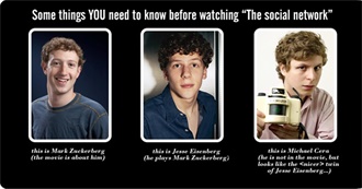 Films101 - The Best Movies of 2010 - Most Notable