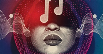 C's Scrobbled Artists December 2025