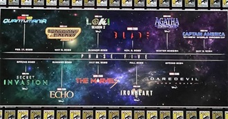 Ultimate List of Marvel Actors Phase Five
