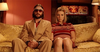 Wes Anderson Movies Ranked