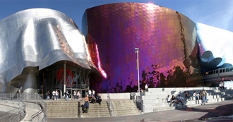 Steve&#39;s &quot;E&quot; Places Visited