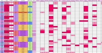 Heather&#39;s March 2025 Watched Movies