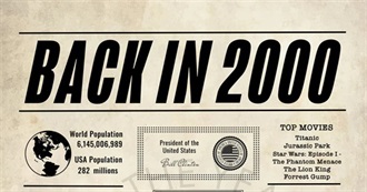 The IMDb Top 250 List - But From 25 Years Ago!