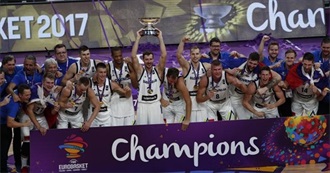 Notable Basketball Players Representing Slovenia, Bosnia and Herzegovina, Macedonia and Montenegro.