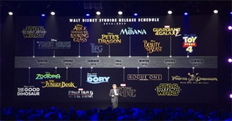 Upcoming Disney Films (2016 and Beyond)