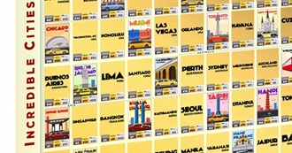 100 Incredible Cities to Visit - Citylogue Scratch Poster