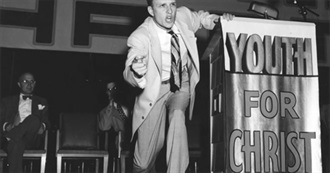 Religion in the U.S.