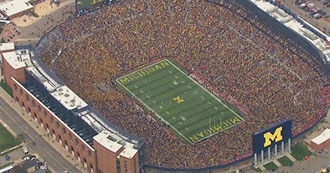 Top 25 Largest College Football Stadiums (Capacity)