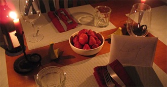 Foods and Drinks Starting With &quot;I&quot;