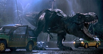 Top 1993 Movies at the Worldwide Box Office