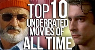 Watchmojo&#39;s Underrated Movie List