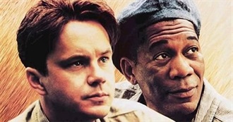 IMDb Top 250 Movies of All Time