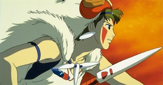 Best Animated Movies That Aren&#39;t for Kids