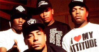 10 Essential Songs: N.W.A.