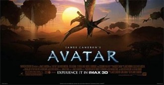 Movies Grossing More Than 400 Million (Domestic)