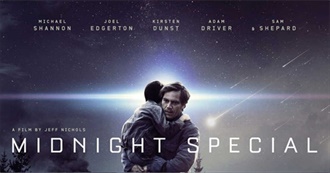 The Most Inexplicably, Inexcusably, Unbearably Underrated Movies I&#39;ve Ever Seen