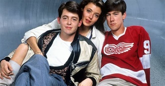 Top 10 Movies From Each Year of the 1980s