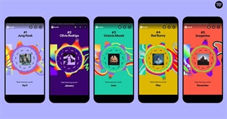 Panda Top Songs Spotify 2023