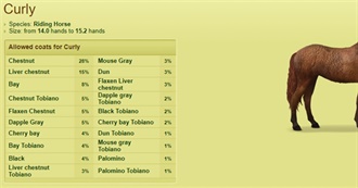 Curly - Howrse Coats Trophy