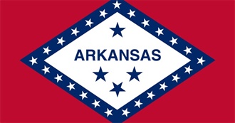 Alphabetical Largest Places in Arkansas