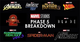 Characters You Will See in Phase 5